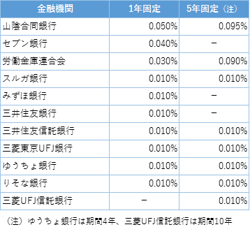 三井 住友 信託 銀行 確定 拠出 年金