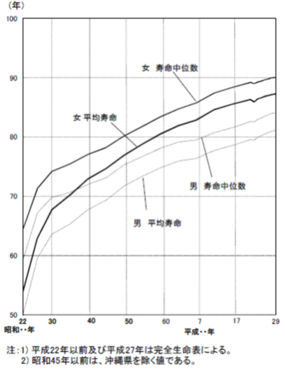 年齢 昭和 45 年