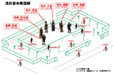 浅井家本陣図解