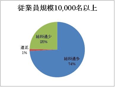 データバンク図②