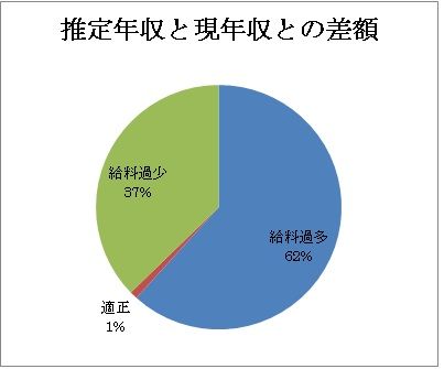 データバンク図①