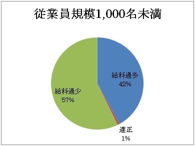 データバンク図③