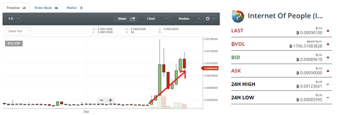 com_Market_Index_p