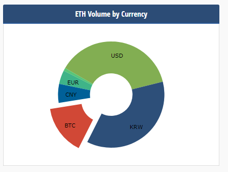 com_coins_eth_analysis_BTC