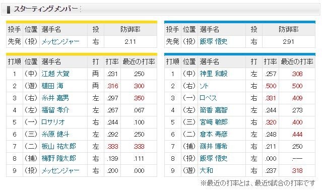 キャプチャ