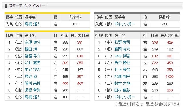 キャプチャ