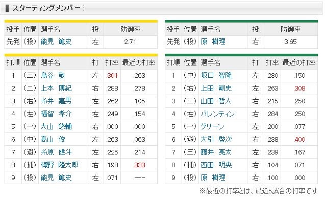 キャプチャ