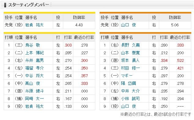キャプチャ