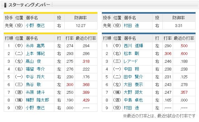 キャプチャ