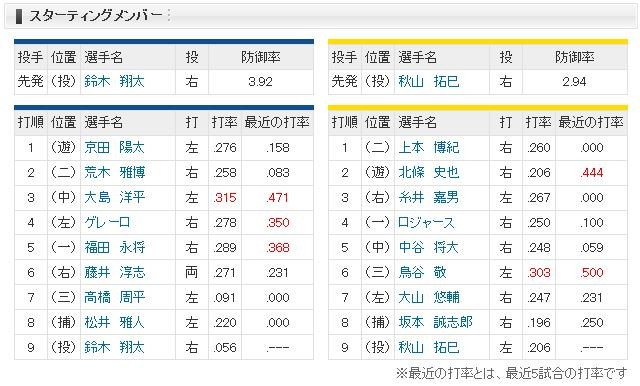 キャプチャ