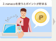 nanacoポイント