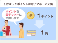 nanacoポイント