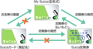 ¥ê¥é¥¤¥Èµ¡Ç½