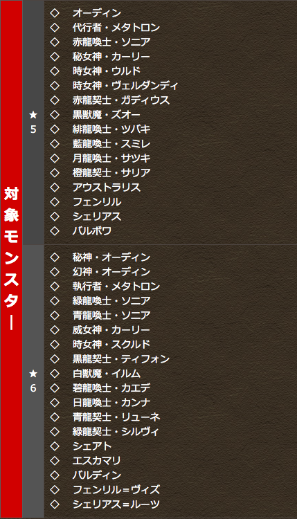 【パズドラ】有能星6フェス限の排出確率が気になる・・・【ガチャ】