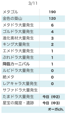 11