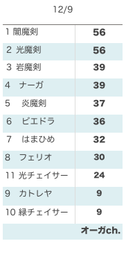 12