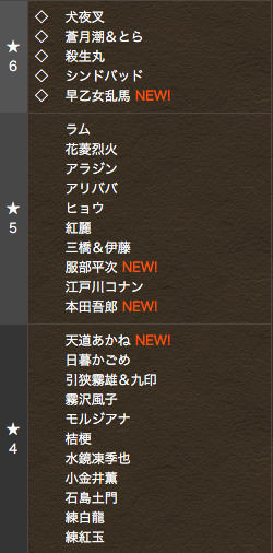 a4003550
