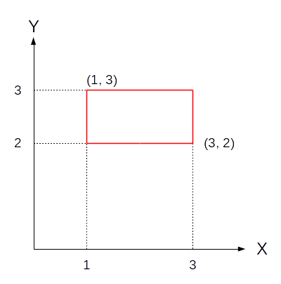 2d-rect