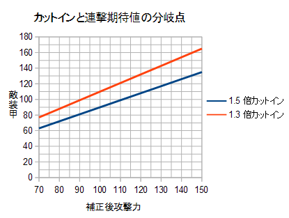 着弾修正射撃