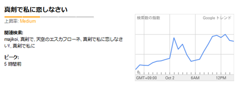 Google トレンド- 真剣で私に恋しなさい, 2011-10-02