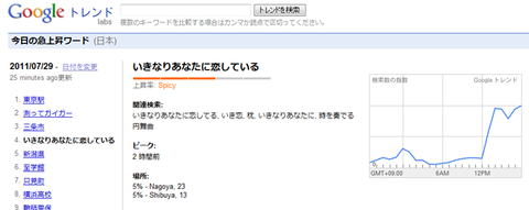 Google トレンド- いきなりあなたに恋している, 2011-07-29