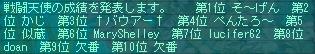 3月17日80コロ