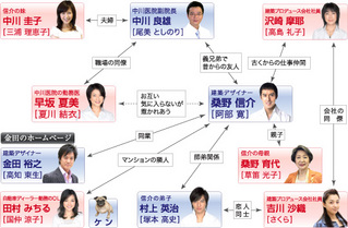 クリック拡大