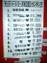 2日目ランキング