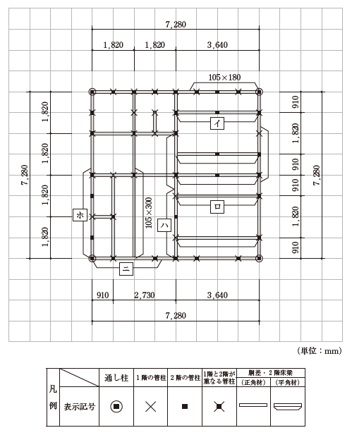 図説/木造建築事典 (基礎編) 図説/木造建築事典 (基礎編) | 木造建築研究フォラム |本 | 通販