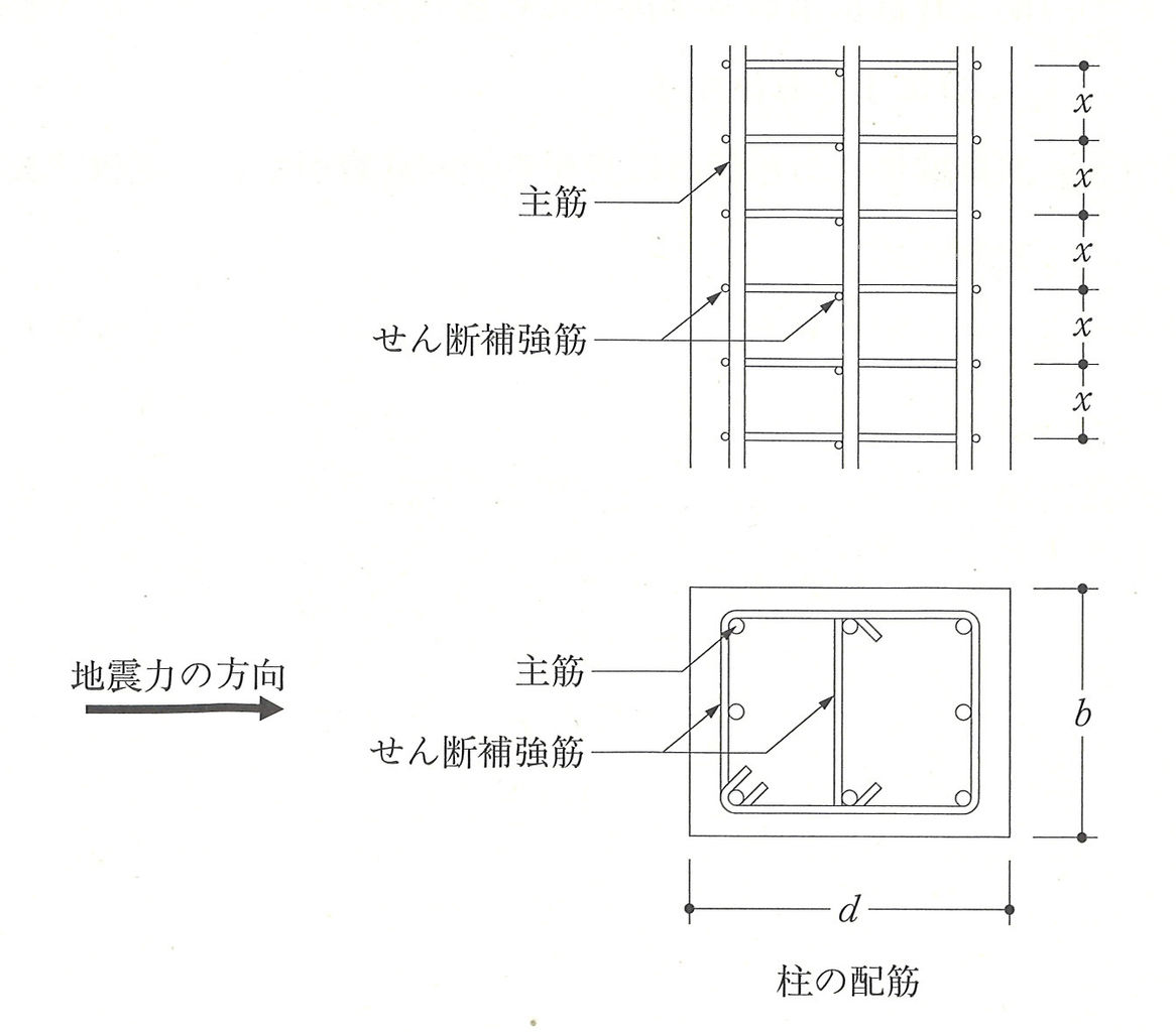 H28構造13（2級建築士学科試験問題） : 建築デザイン研究科