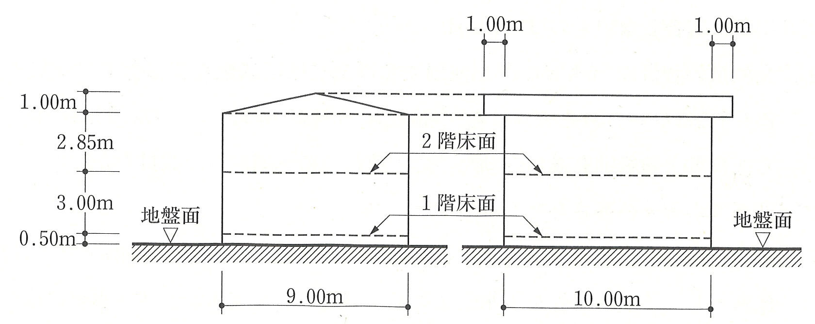 H27法規6（二級建築士学科試験問題） : 建築デザイン研究科