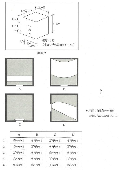 H28計画07(二級建築士学科試験問題) : 建築デザイン研究科