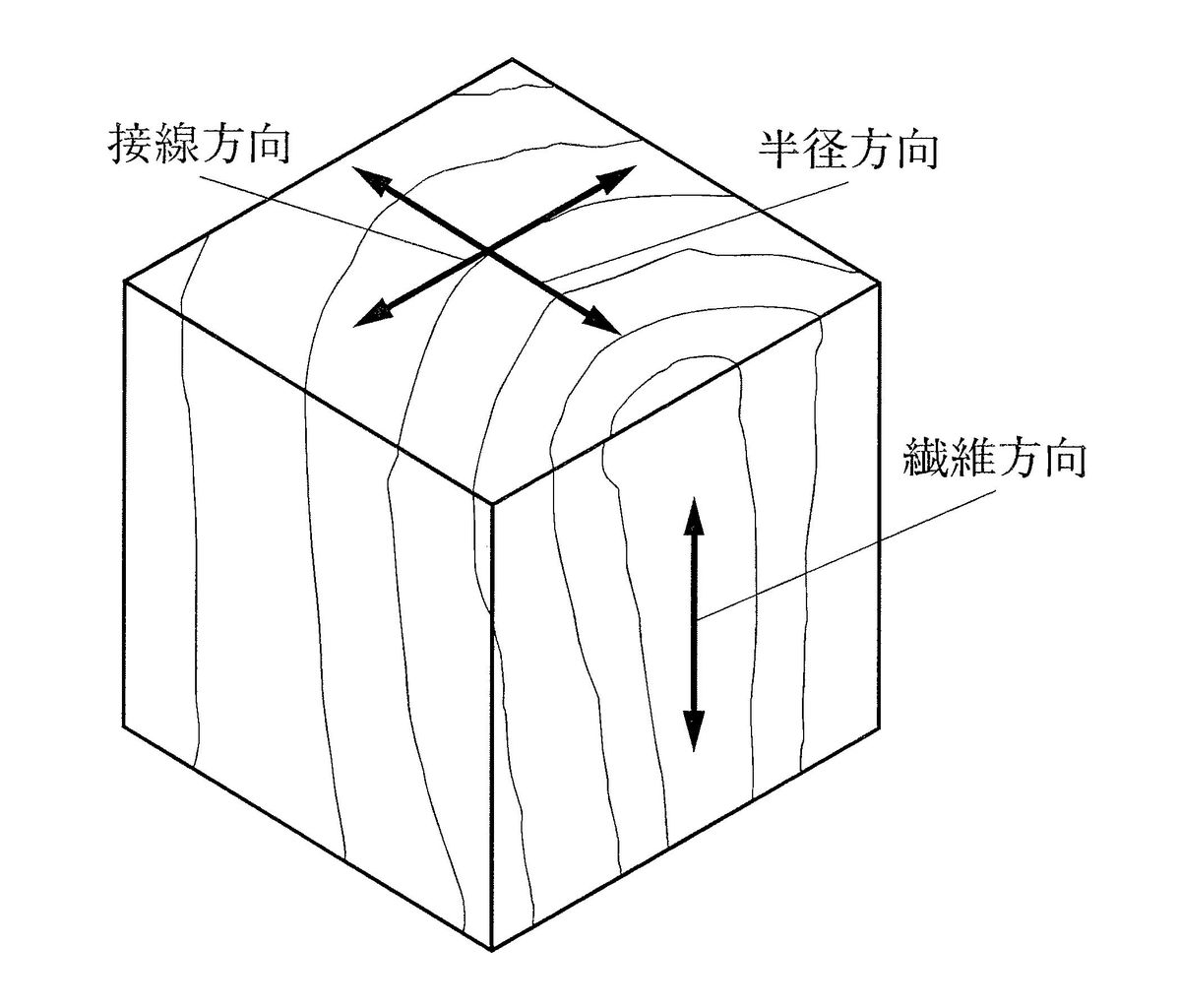H26構造20（木造建築士学科試験問題） : 建築デザイン研究科