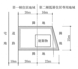 Amazon.com: 1級建築士試験学科 過去問スーパー7〈2017(平成29