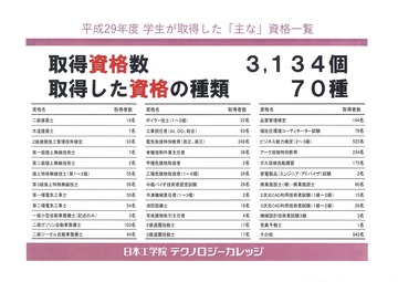 資格取得数