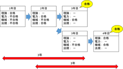 図1