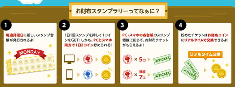 お小遣いサイト お財布ドットコム スタンプラリー