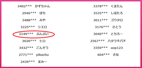 ちょびリッチ大使