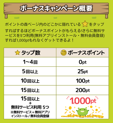 ★タップ2