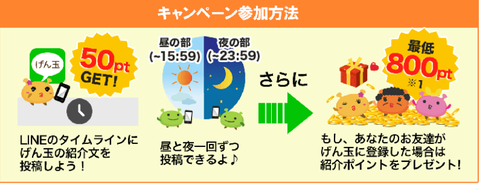 LINEで紹介方法