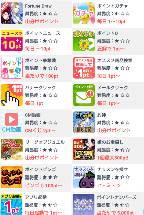 ポイントタウン 毎日貯める