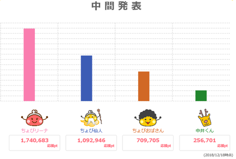 中間発表