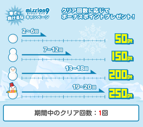 Warau ミッション9_寒さに負けるな1