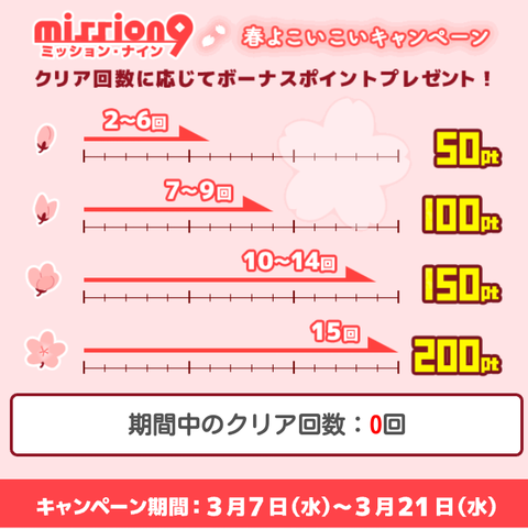ミッション9 春よこいこい