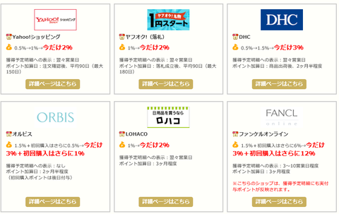 ちょびリッチの日 対象ショップ