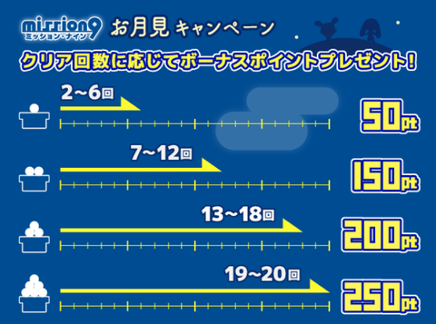 ミッション9 お月見
