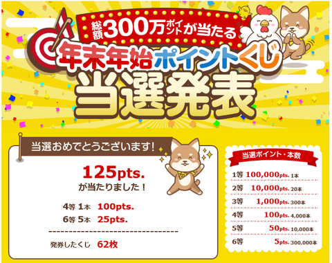 ECナビ 年末年始宝くじ 結果