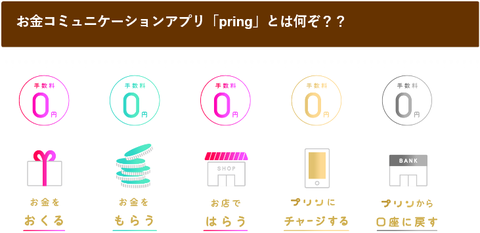 pring2