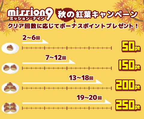 秋の紅葉キャンペーン2