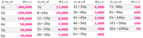 ハピタス ランキング